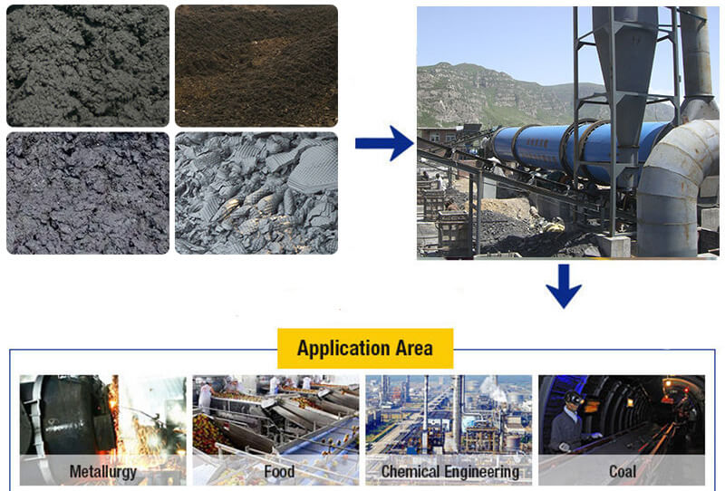 coal-dryer-application