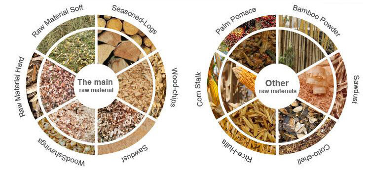 biomass raw materials