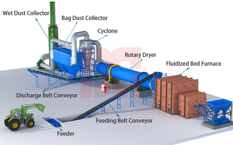 single drum rotary dryer