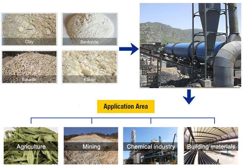 rotary-dryer-application