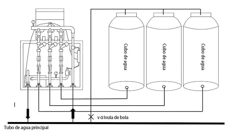 Fertigation Machine Structure