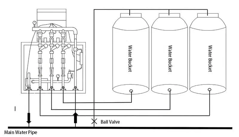 Fertigation Machine Structure