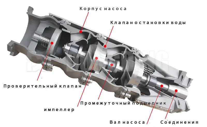 Submersible-Pump-Structure-ru